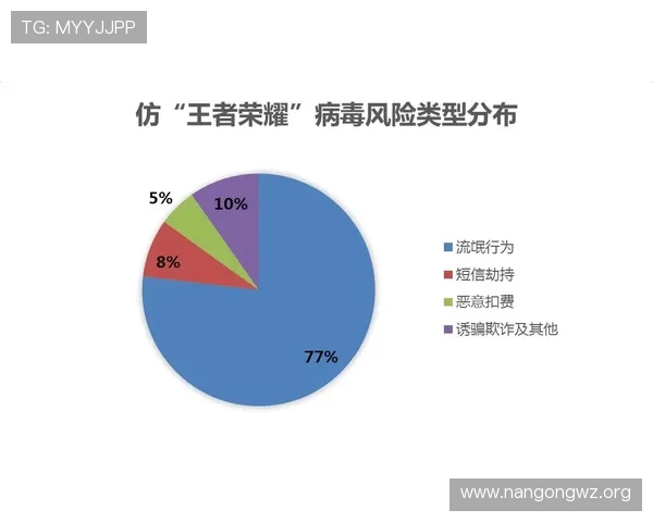 南宫体育ng官网下载安全保障，避免病毒和恶意软件风险